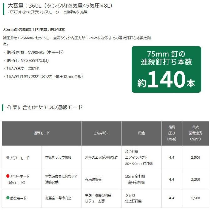 HiKOKI ハイコーキ EC1245H3(CS) 高圧専用 エアコンプレッサ HiKOKI ハイコーキ EC1245H3(CS) 高圧専用 エアコンプレッサ