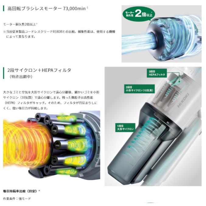 HiKOKI ハイコーキ R36DB(SC)(NN) (本体のみ)(バッテリ・充電器 HiKOKI ハイコーキ R36DB(SC)(NN) (本体のみ)(バッテリ・充電器