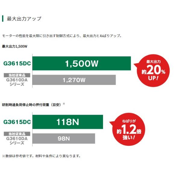 59%OFF!】ハイコーキ G3615DC(2WPZ) セット(バッテリ2個・充電器