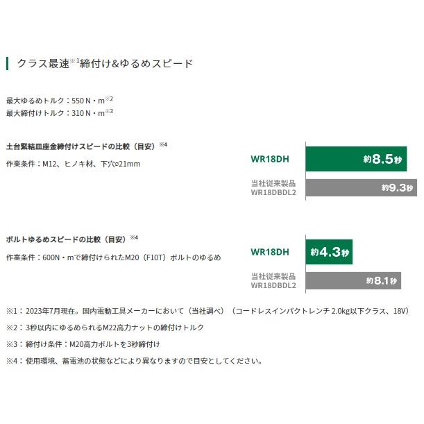 HiKOKI ハイコーキ WR18DH(2XPZ) (バッテリー2個・充電器 HiKOKI ハイコーキ WR18DH(2XPZ) (バッテリー2個・充電器