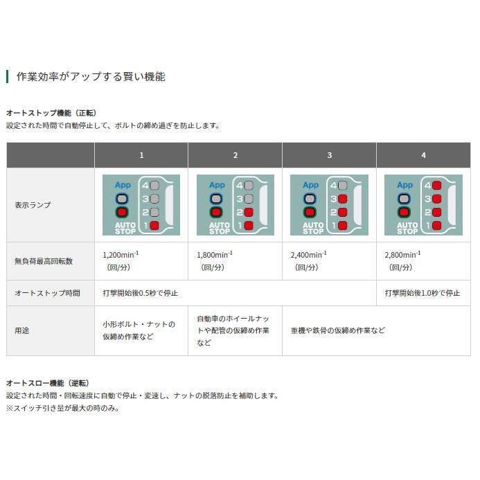 HiKOKI ハイコーキ WR18DH(2XPZ) (バッテリー2個・充電器 HiKOKI ハイコーキ WR18DH(2XPZ) (バッテリー2個・充電器