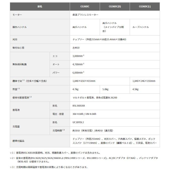 HiKOKI 個人宅不可ハイコーキ CG36DC(WPZ) (バッテリ1個・充電器 HiKOKI 個人宅不可ハイコーキ CG36DC(WPZ) (バッテリ1個・充電器
