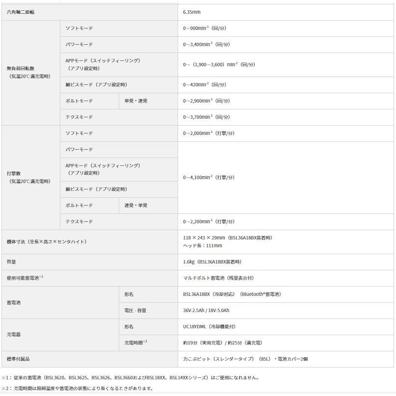 ハイコーキ WH36DD(2XHLSZ) (バッテリ2個・充電器・ケース付) 36V インパクトドライバ セット アグレッシブグリーン｜e-tool-aaa｜06