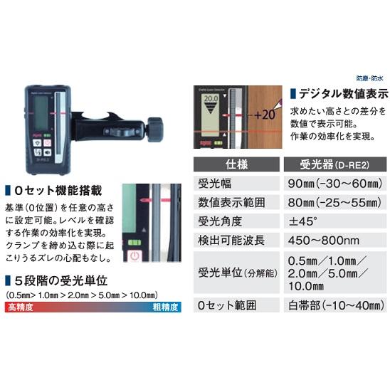 myzox マイゾックス D-RE2/D-RC レーザーレベル用 デジタル0 myzox マイゾックス D-RE2/D-RC レーザーレベル用 デジタル0
