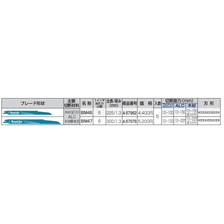 マキタ(makita) BIM46 A-57962 レシプロソーブレード(5枚入り) 6パックセット【船橋馬込店】【店頭取引限定】【未使用】管理番号：ITAUHICJLZV8 マキタ（makita） レシプロソーブレード BIM46(5枚入) A-57962 : e