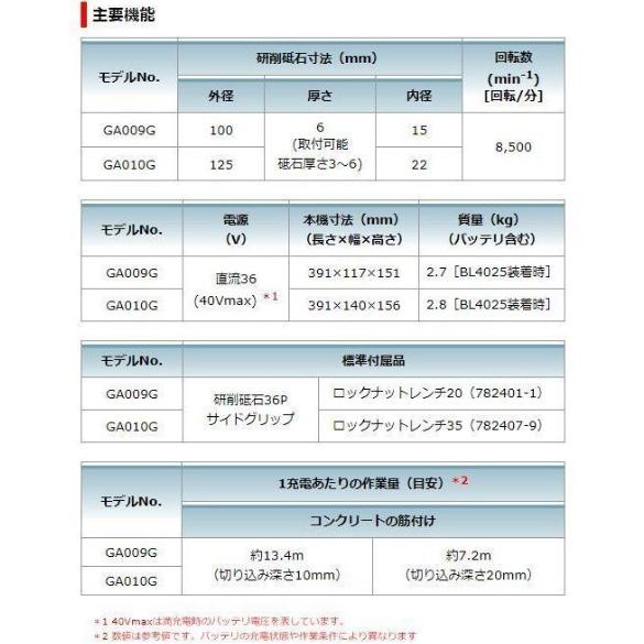 マキタ マキタ GA009GZ (本体のみ)(電池・充電器・ケース別売 マキタ マキタ GA009GZ (本体のみ)(電池・充電器・ケース別売