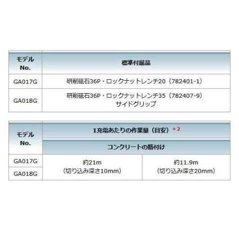 マキタ マキタ GA018GZ 本体のみ (バッテリ・充電器・ケース別売 マキタ マキタ GA018GZ 本体のみ (バッテリ・充電器・ケース別売