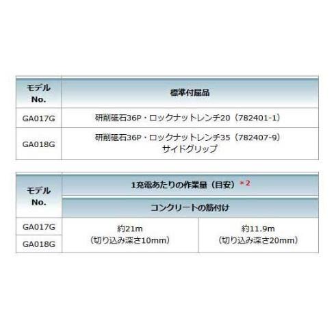 マキタ GA018GRMX (電池2個・充電器・ケース付) 充電式ディスク マキタ GA018GRMX (電池2個・充電器・ケース付) 充電式ディスク
