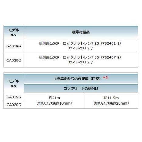 マキタ GA019GRMX (電池2個・充電器・ケース付) 充電式ディスク マキタ GA019GRMX (電池2個・充電器・ケース付) 充電式ディスク
