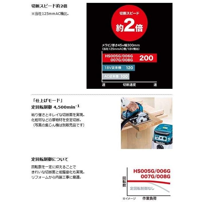 マキタ HS005GZB 黒 (本体のみ+チップソー付) (バッテリ・充電器 マキタ HS005GZB 黒 (本体のみ+チップソー付) (バッテリ・充電器