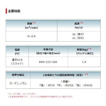 マキタ UB101DSH 10.8V 充電式ブロワ (バッテリ1個・充電器付)｜e-tool-shopping｜02