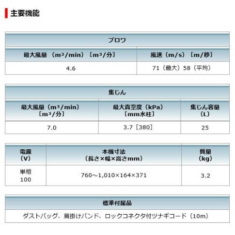 Makita High Power 集塵機　MUB1200 マキタ MUB1200 マキタ（makita）ブロワ/集じん機 : ファイブ