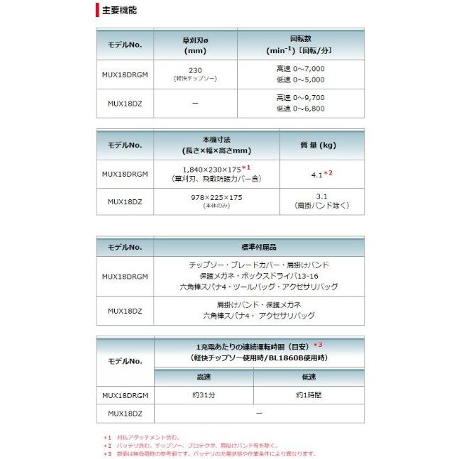 マキタ（makita） MUX18DRGM (刈払アタッチメント・バッテリ・充電器