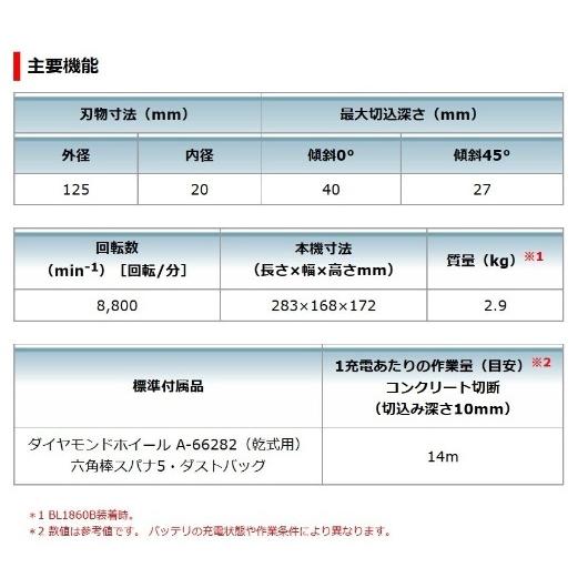 マキタ CC500DZ 充電式防じんカッタ 本体のみ 18V【市川行徳店】【店頭取引限定】【中古】管理番号：ITVZYW506VK0 Amazon | マキタ(Makita) 125mm充電式防じんカッタ 18V バッテリ・充電