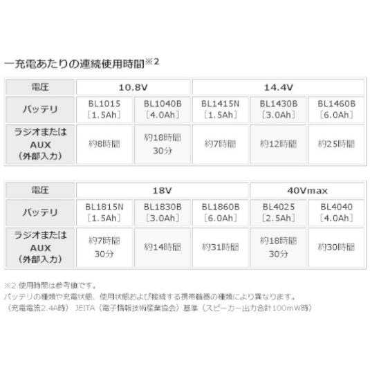 マキタ（makita） MR001GZW 白 本体のみ 充電式ラジオ (バッテリ・充電