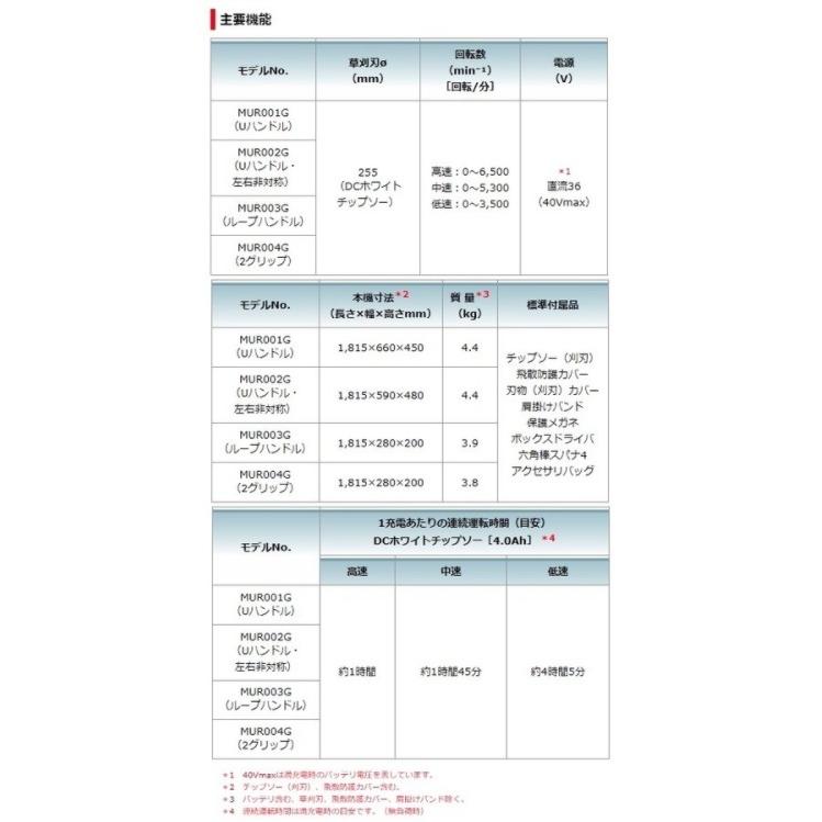 マキタ マキタ MUR001GZ 本体のみ(バッテリ・充電器別売) 40Vmax マキタ マキタ MUR001GZ 本体のみ(バッテリ・充電器別売) 40Vmax
