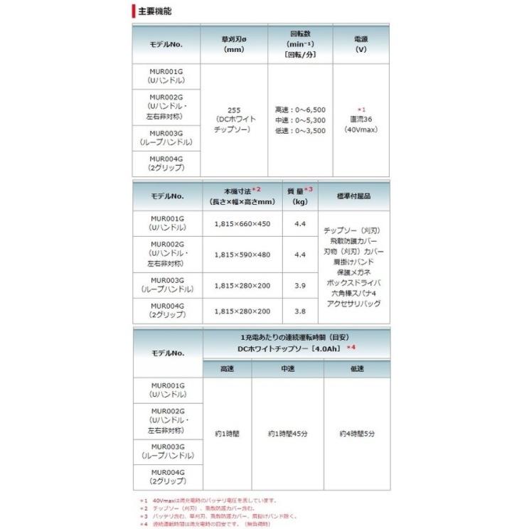 マキタ マキタ MUR002GZ 本体のみ (バッテリ・充電器別売) 充電 マキタ マキタ MUR002GZ 本体のみ (バッテリ・充電器別売) 充電