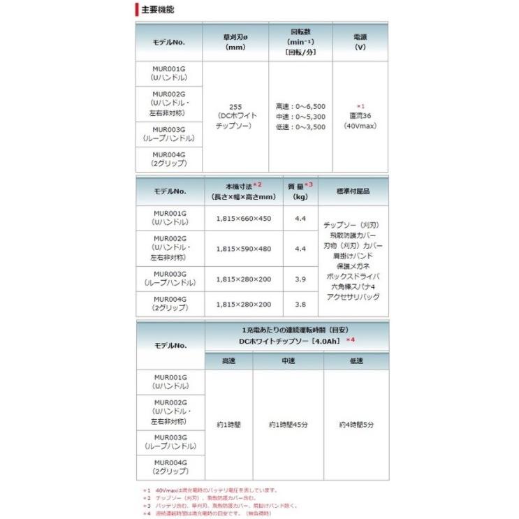 マキタ　MUR003GZ　本体のみ　ループハンドル　40Vmax　(バッテリ・充電器別売)　充電式草刈機　草刈刃255mm