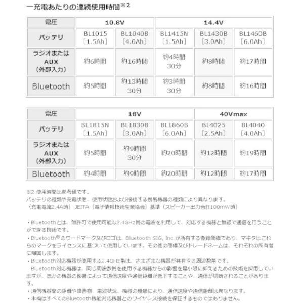 マキタ（makita） MR005GZO オリーブ 本体のみ 充電式ラジオ (バッテリ