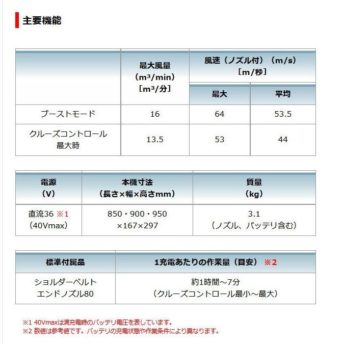 40Vmaxバッテリが使い回せる経済性 MUB001GZ 標準小売価格 38,000円 