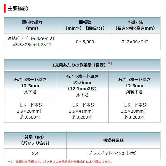 マキタ FR451DZ 本体のみ (バッテリ・充電器・ケース別売) 18V マキタ FR451DZ 本体のみ (バッテリ・充電器・ケース別売) 18V