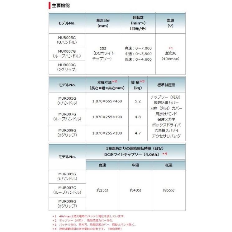 マキタ（makita） MUR005GRM 40Vmax 充電式草刈機 Uハンドル 4.0Ah