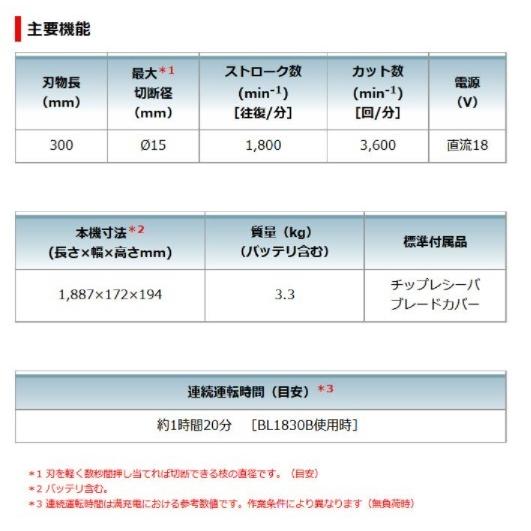 マキタ（makita） MUN301LDZ 本体のみ （バッテリー、充電器別売