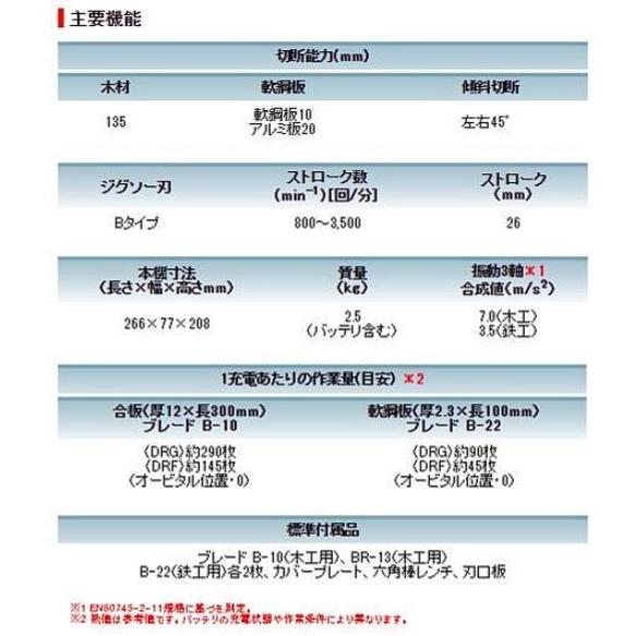 マキタ JV182DRG セット(バッテリ1個・充電器・ケース付) 充電式