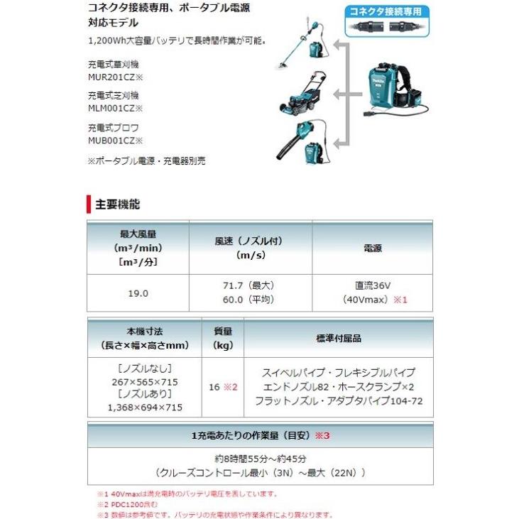 マキタ コネクタ接続専用モデル MUB002CZ 本体のみ (ポータブル マキタ コネクタ接続専用モデル MUB002CZ 本体のみ (ポータブル