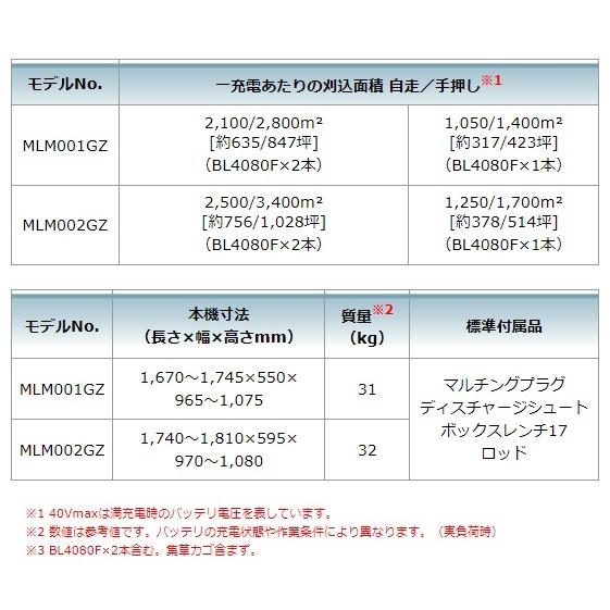 マキタ MLM002GZ (本体のみ) (バッテリ・充電器別売) 充電式芝刈 マキタ MLM002GZ (本体のみ) (バッテリ・充電器別売) 充電式芝刈