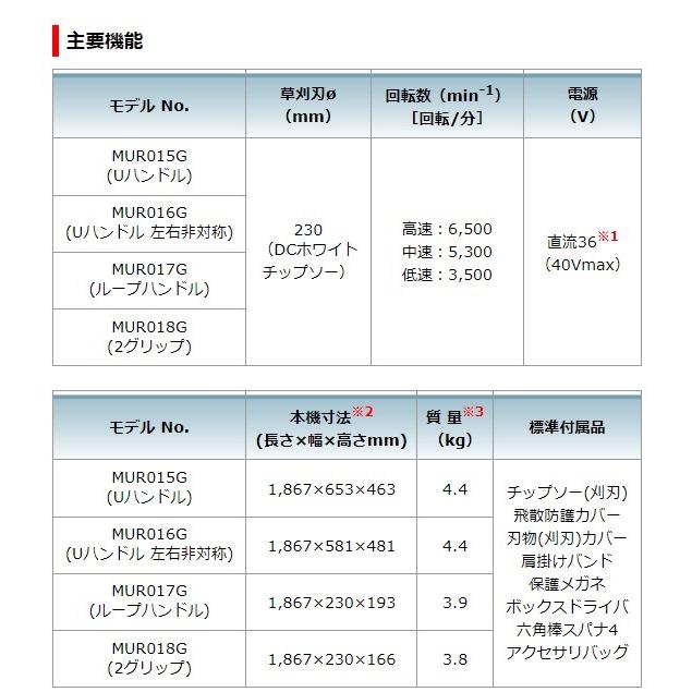 マキタ MUR017GZ (本体のみ) (バッテリ・充電器別売)充電式草刈機 40Vmax ループハンドル｜e-tool-shopping｜09