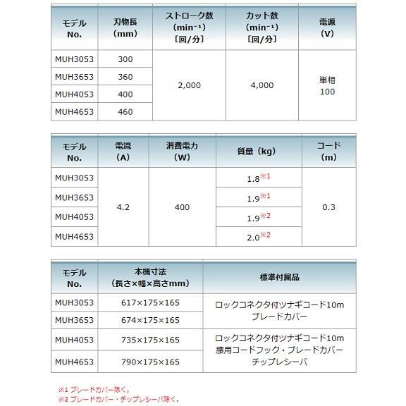 マキタ（makita） MUH3053 生垣バリカン 300mm 100V (新・高級刃) : e