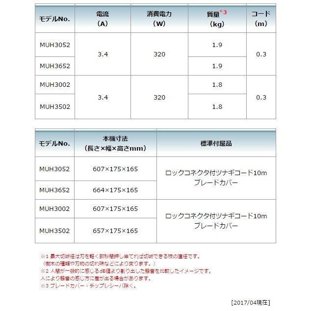 マキタ 100V 生垣バリカン MUH3002 刈込み幅300mm　上下刃駆動式 特殊コーティング刃仕様｜e-tool-shopping｜06