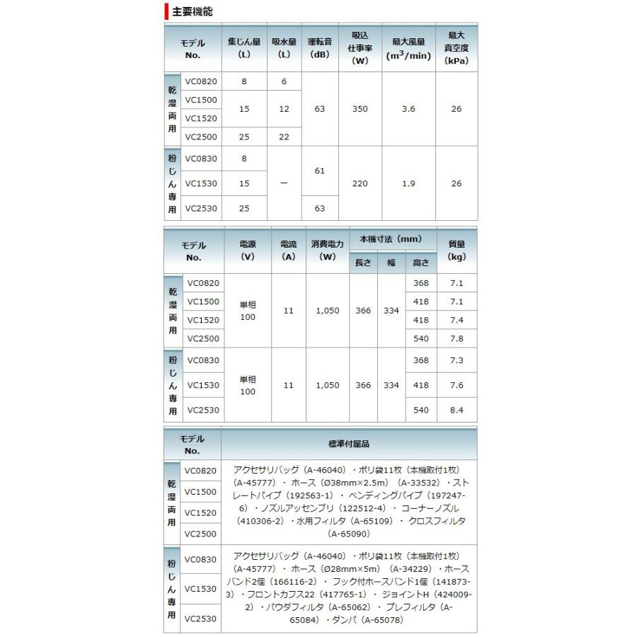 マキタ（makita） 集塵機 VC2500 乾湿両用 連動コンセント無し 25L 集