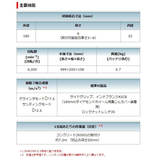 マキタ 18V+18V=36V 180mm 充電式ディスクグラインダ GA700DPG2 マキタ 18V+18V=36V 180mm 充電式ディスクグラインダ GA700DPG2