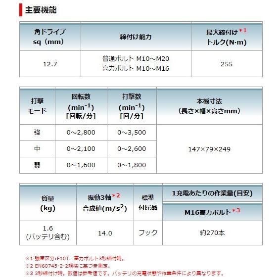 マキタ 14.4V 充電式インパクトレンチ TW284DZ 本体のみ｜e-tool-shopping｜06