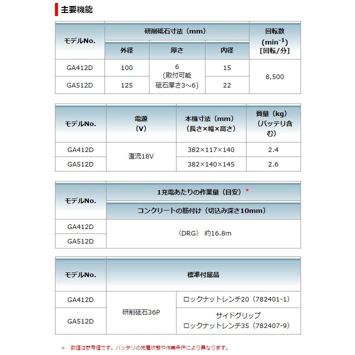 マキタ 18V 125mm 充電式ディスクグラインダ GA512DZ 本体のみ マキタ 18V 125mm 充電式ディスクグラインダ GA512DZ 本体のみ