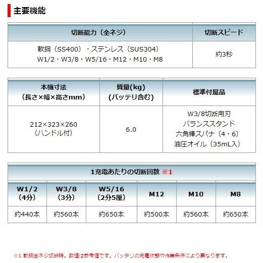 マキタ（makita） 18V 充電式全ネジカッタ SC121DRG 6.0Ah 油圧式