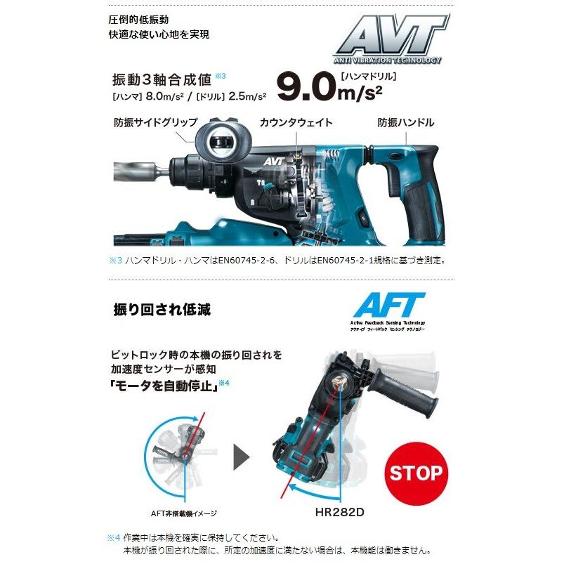 マキタ（makita） 28mm 充電式ハンマドリル 36V HR282DZK 本体+ケース