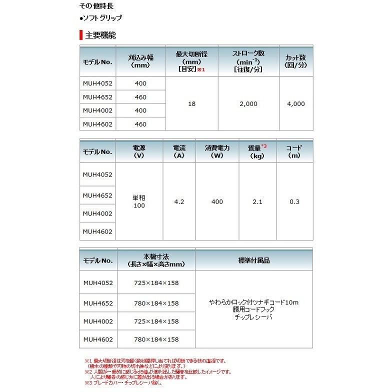 マキタ Makita 生垣バリカン Muh4652 刈込幅460mm 高級刃 0088381874649 E Toolショッピング 通販 Yahoo ショッピング