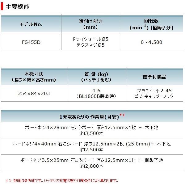 マキタ 充電式スクリュードライバ FS455DRG 青 (バッテリ・充電 マキタ 充電式スクリュードライバ FS455DRG 青 (バッテリ・充電
