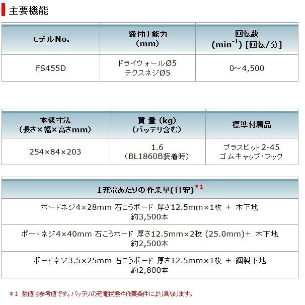 マキタ FS455DZ 青 本体のみ(バッテリ・充電器・ケース別売 マキタ FS455DZ 青 本体のみ(バッテリ・充電器・ケース別売