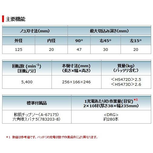 マキタ 14.4V HS472DRG 充電式マルノコ 125mm セット(バッテリ・充電器・鮫肌チップソー・ケース付)｜e-tool-shopping｜05