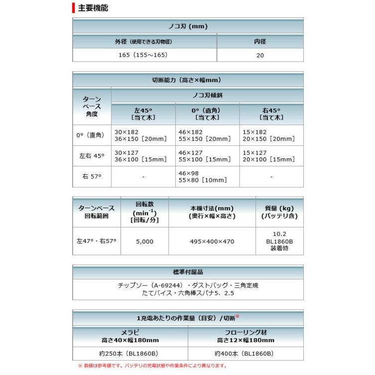 マキタ 【傷付け】 LS610DRG　(バッテリ1個・充電器・チップソ付)　165ｍｍ　充電式スライドマルノコ　18V　6.0Ah