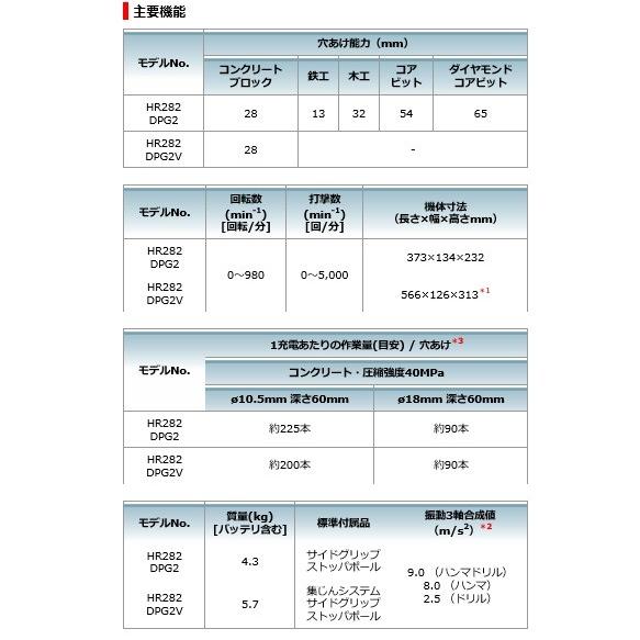 マキタ HR282DZKV 28mm充電式ハンマドリル 36V(18V×2本使用) (本体のみ+集じんシステムDX03・ケース付)(バッテリ・充電器別売) makita｜e-tool-shopping｜05