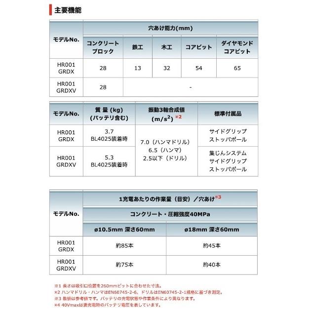 商店 マキタ Hr001grdxb 黒 28mm 充電式ハンマドリル 40vmax Makita Discoversvg Com