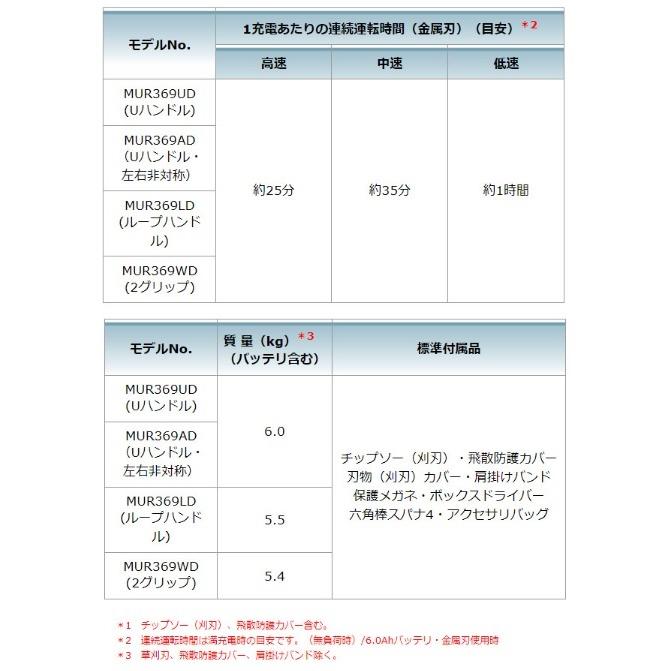 マキタ　MUR369UDG2　(バッテリ2個・2口充電器付)　充電式草刈機　255mm　Uハンドル　18V+18V　6.0Ah｜e-tool-shopping｜07