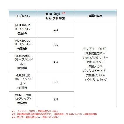 マキタ（makita） MUR190LDZ 本体のみ 充電式草刈機 ループハンドル