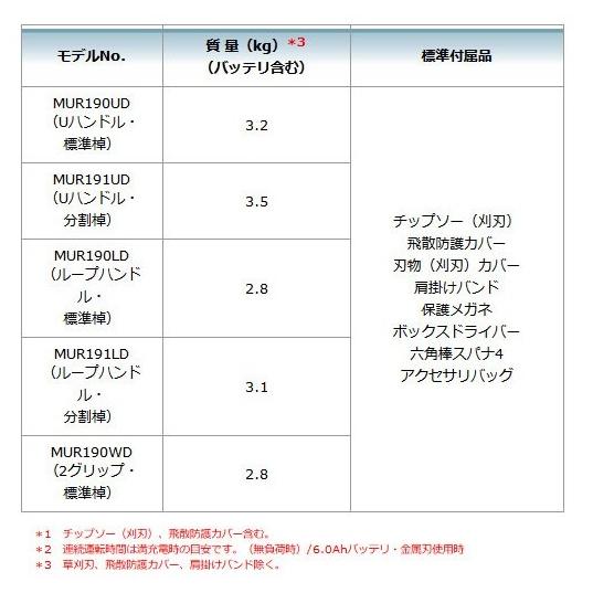 マキタ MUR190LDZ 本体のみ 充電式草刈機 ループハンドル 18V