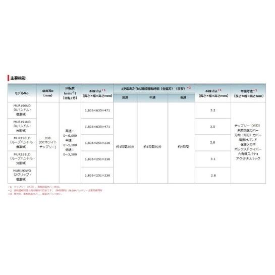 マキタ（makita） MUR191LDZ 本体のみ 充電式草刈機 ループハンドル